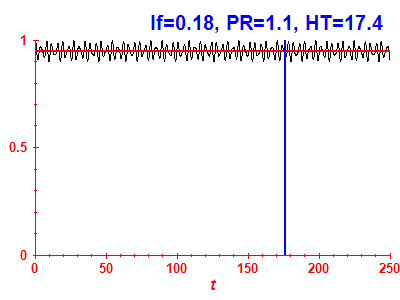 Survival probability